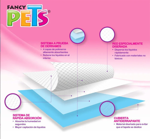 Imagen 4 de 8 de Soft Pad Tapete Entrenador P/ Perros Papel Sanitario 50pz