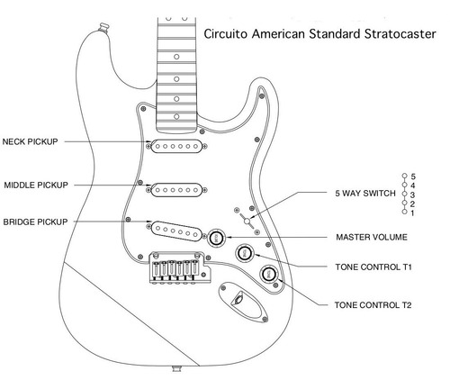 Circuito American Standard Stratocaster