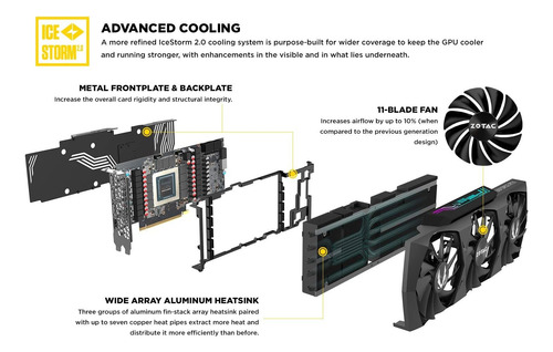 Zotac Gaming Geforce Rtx 3090 Trinity O.c. 24 Gb Gddr6x (Usado)