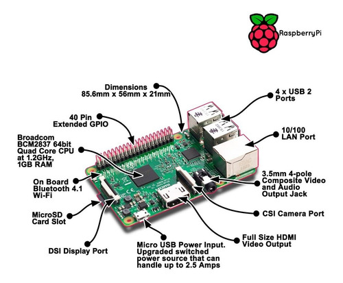 Imagen 1 de 6 de Raspberry Pi 3 Modelos B Y Rasberry Pi 1 Modelos B Y B+