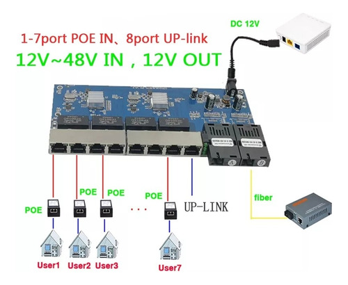 Switch Poe Inverso 8 Puertos Gigabit 2 Sc Upc Fibra Óptica