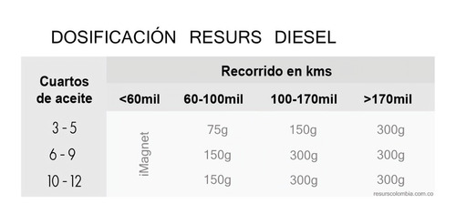 Resurs Diesel 350grs Repara Motor Remetaliza Antifricción