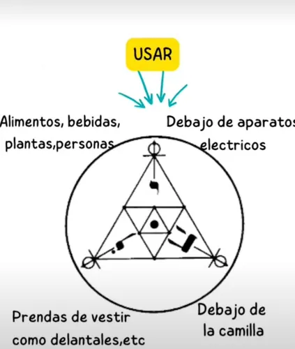 Símbolo Compensador Scap Radiestesia Pack