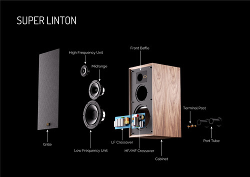 Par De Bafles Wharfedale Super Linton C/pedestal, En Avalon Madera Walnut