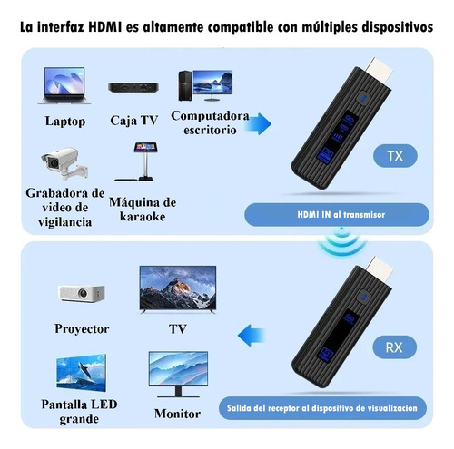 Transmisor Y Receptor Hdmi De Audio Y Vídeo, Techwolf Extensor Hdmi 5g Inalámbrico Plug & Play Portátil 50m Adaptador De Pantalla Inalámbrico De Pc A Monitor