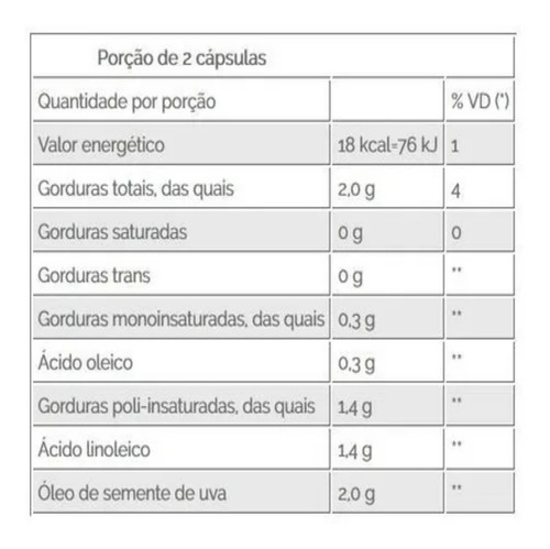 Óleo Semente De Uva 700mg 60 Cápsulas Unilife Sem