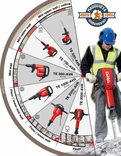 Imagen 1 de 10 de Alquiler Hilti: Demoledores Martillos Rotomartillos Taladros