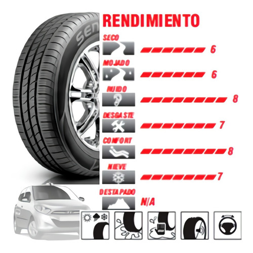 Llanta Kumho 175 70 R 13 Sense Kr26 Oferta