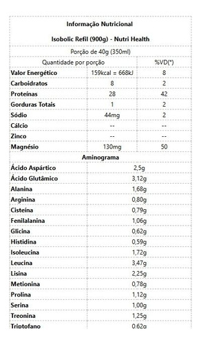 Isobolic Refil (1,8kg) - Sabor: Chocolate Chocolate Avelã