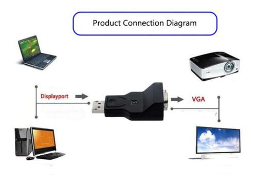 Imagen 3 de 4 de Adaptador Display Port A Vga / Dp A Vga