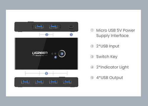 Wang Conmutador Usb 3.0 Conmutador Kvm Usb 3.0 De 2 Piezas