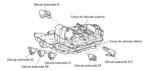 Solenoide Sl Do Cambio U-341 Toyota Corolla | Parcelamento sem juros