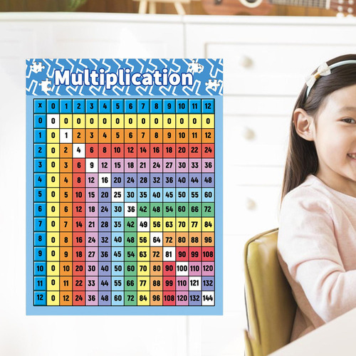 Póster De Tabla De Multiplicar, Material Didáctico