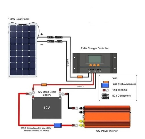 Imagen 6 de 10 de Solar Kit Completo Panel Regulador Bateria E Inversor