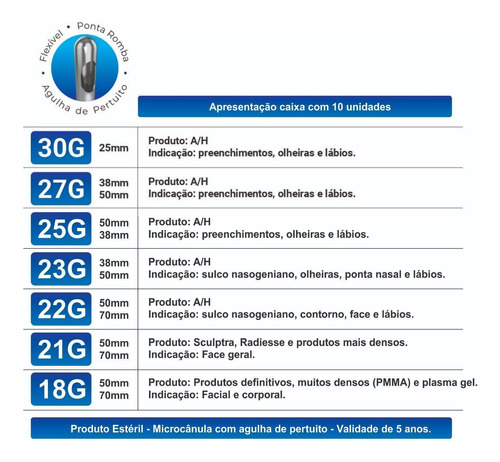 Microcânulas Preenchimento Facial Mekon 21gx50mm Cx20un
