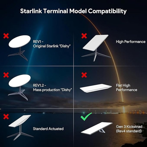 Starkink V3a Internet Do Elon Musk Sem Ocilação É Movel X
