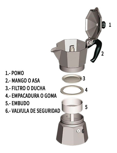 Imagen 4 de 7 de Kit Repuesto De Greca 9 Tazas Embudo Goma Filtro Asa Pomo