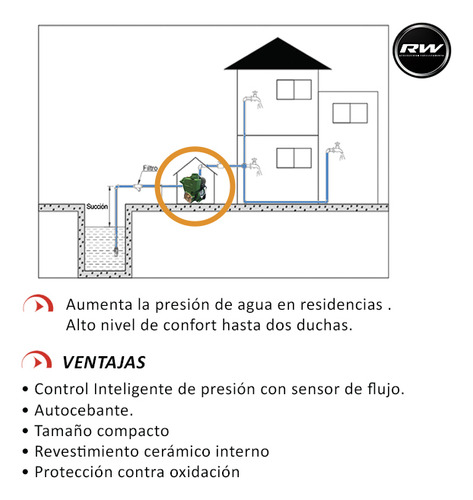 Bomba Presurizadora Rowa Press Ppr 30-37 0.33hp 127v 2100l/h