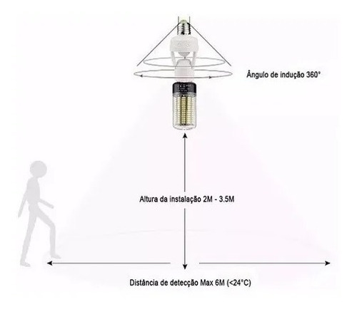 Imagem 5 de 5 de Soquete Sensor De Presença Lâmpada Bocal E27 Movimento 360º