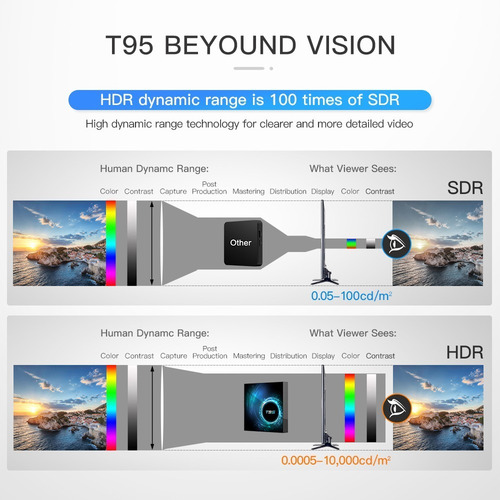Imagen 7 de 10 de T95 Android 10.0 Smart Tv Box Allwinner H616 Quad-core 64