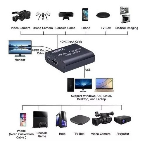 Hdmi Video Capture With Loop Out Usb 3.0 (sm-c7843hdmi)