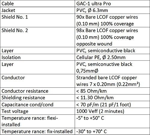 Gotham Gac 1 Ultra Pro Cable Instrumento Bajo Para 21 Pf Fb