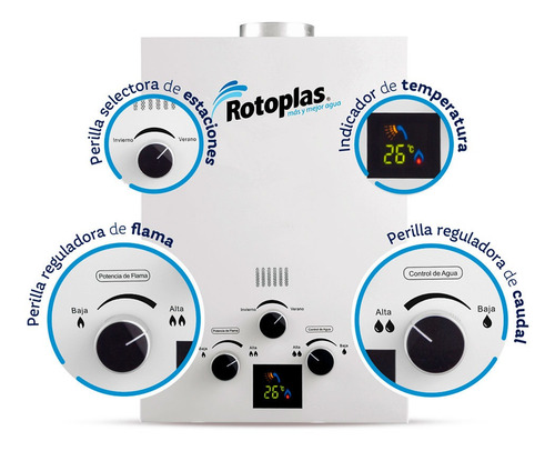 Terma A Gas Rotoplas Flaming Gn 6 L