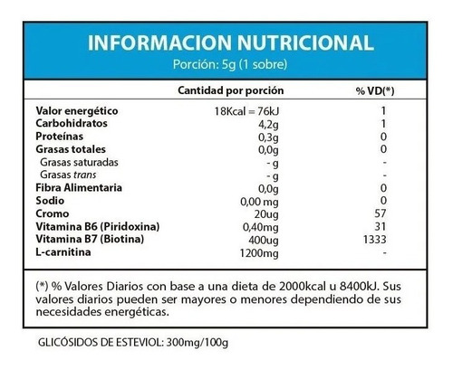 Imagen 6 de 6 de Termo T3 Genera Energía A Partir De La Oxidación De Grasa
