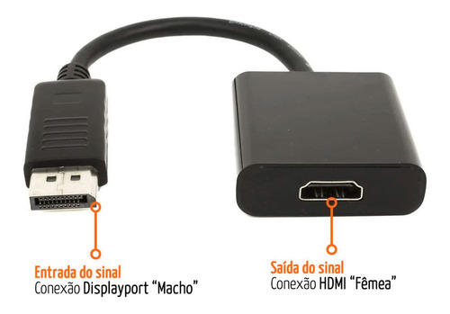 Cable conversor Displayport a convertidor de vídeo Hdmi