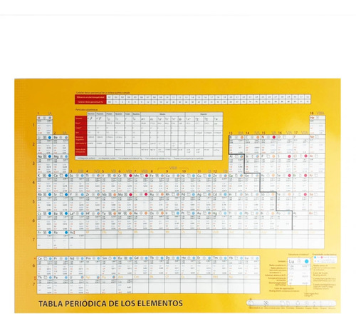 Tabla Periodica Tabaré Escolar Quimica