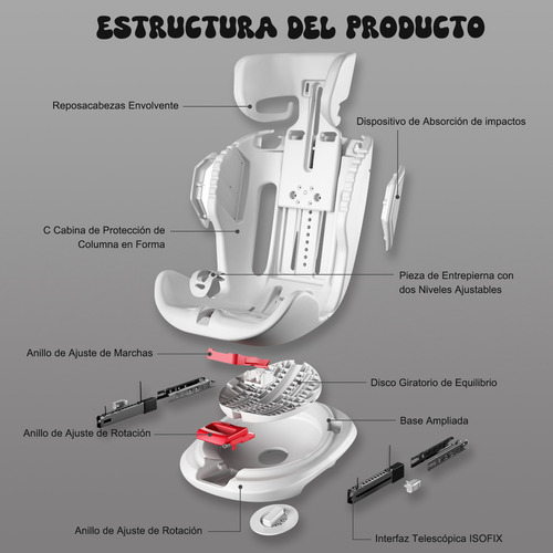 Asiento De Coche Con Sistema De Seguridad Para Bebés