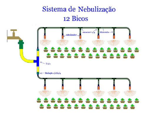 Kit Para Nebulização  - 12 Bicos Laranja