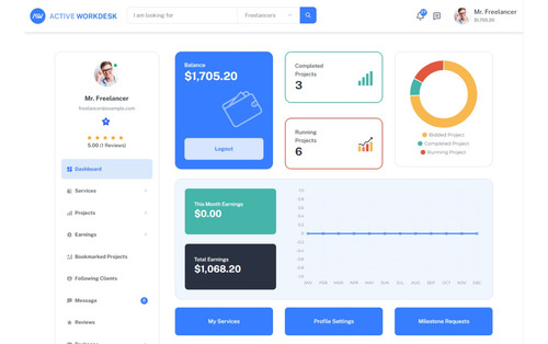 Script Php Active Workdesk Cms V3.4.0 Contrate Um Freelancer
