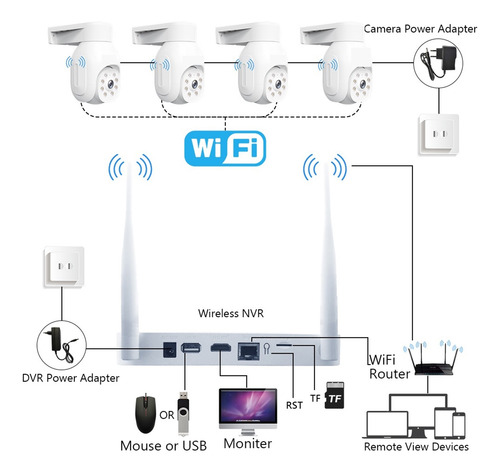 Cámara De Videovigilancia Inalámbrica De 3mp Con Sistema