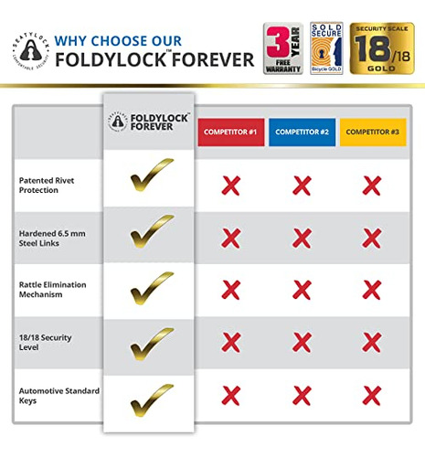 Candado Plegable Para Bicicleta Foldylock Forever, Patentado