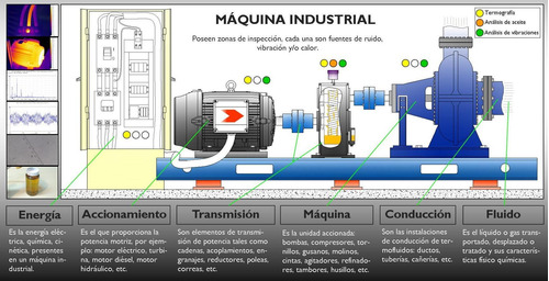 Imagen 7 de 7 de Termografía Y Análisis De Vibraciones. Mant. Predictivo.