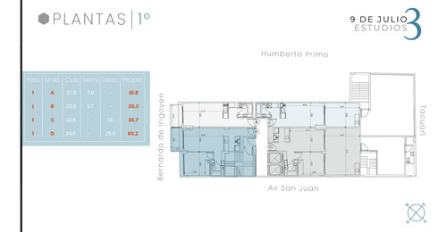 Departamento En Venta En San Telmo, A Estrenar 1 Ambiente.