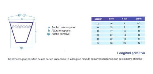 Correa Industrial En V Trapezoidal C 123