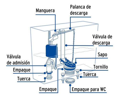 Juego De Reparación P/wc Con Válvula De Flotador Compacto