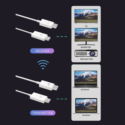 Extensor De Transmisor Y Receptor De Video Hdmi Inalámbrico