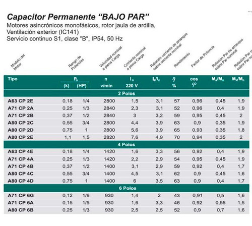 Imagen 6 de 9 de Motor Monofasico Blindado Alto Par A90smc 0.75hp