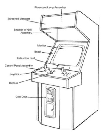 Projetos Medidas Arcade Fliperama + Vários Modelos