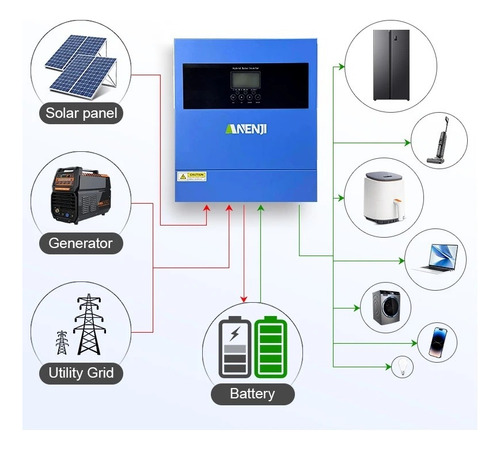 Inversor Solar Off Grid Hibrido Anenji 4000w 24v 220v