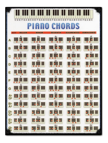 #770 - Cuadro Decorativo Vintage Piano Acordes Notas Poster