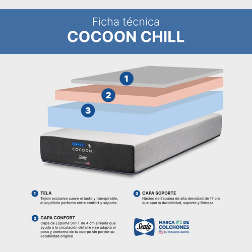Sommier Y Colchon King (200x200) Cocoon Chill Box
