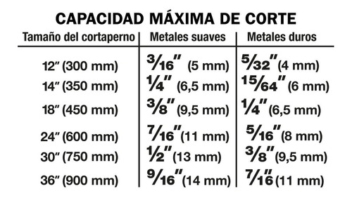 Cortapernos Profesional, 18 Pulgadas. Truper. 12832