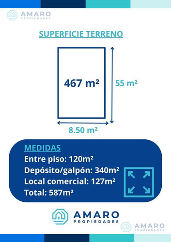 Venta · Local · Depósito · Av. San Martín · Arroyito · Córdoba