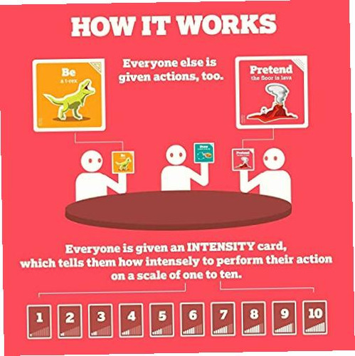 Exploding Kittens Llc On A Scale Of One To T-rex Juego