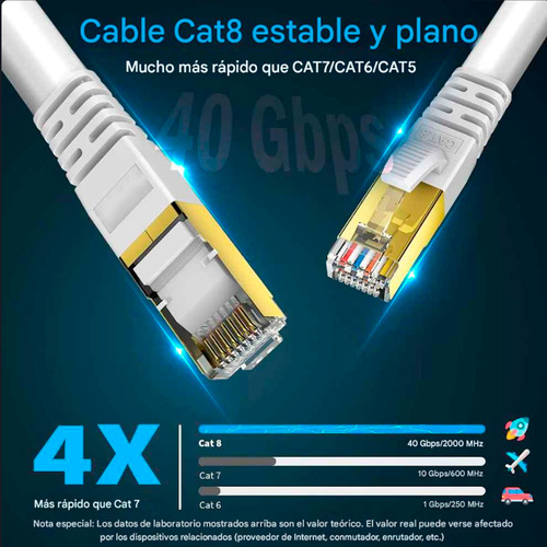 Cable De Red Cat8 Aspor Utp Oro 24k 30mts Wifi7 40gbps Sftp