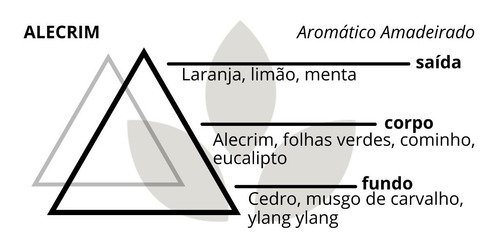 Imagem 5 de 5 de Vela Aromática Premium Alecrim 140g 30h Aromatizada Perfuma